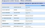Prima, girone C Prima, girone C